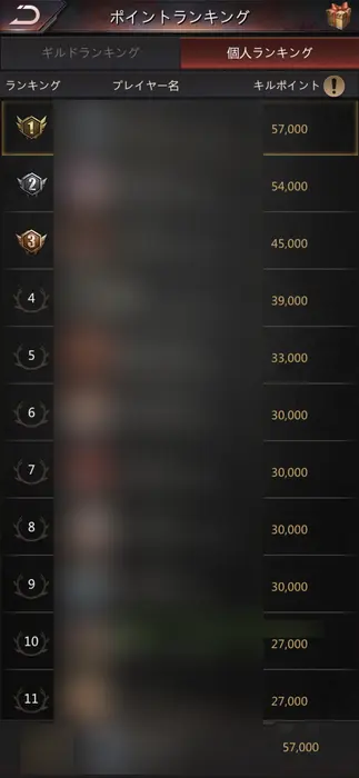 ランキング個人