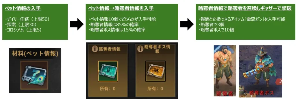説明