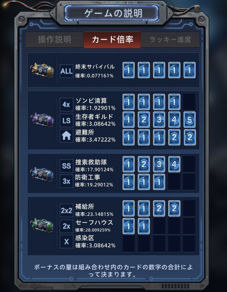 役説明